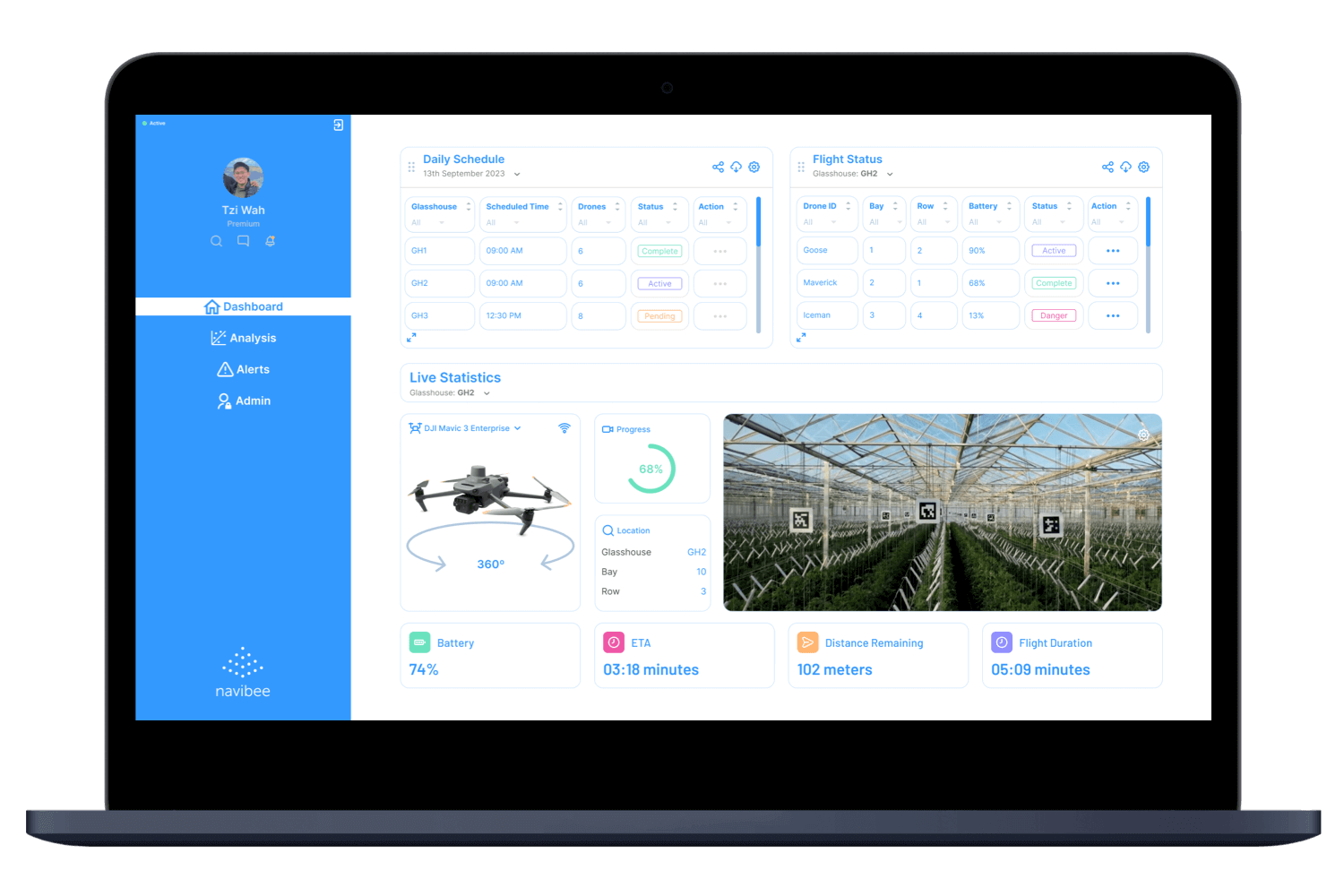 Digital Phenotyping & Yield Estimation - Ecosystem Solution Catalogue ...