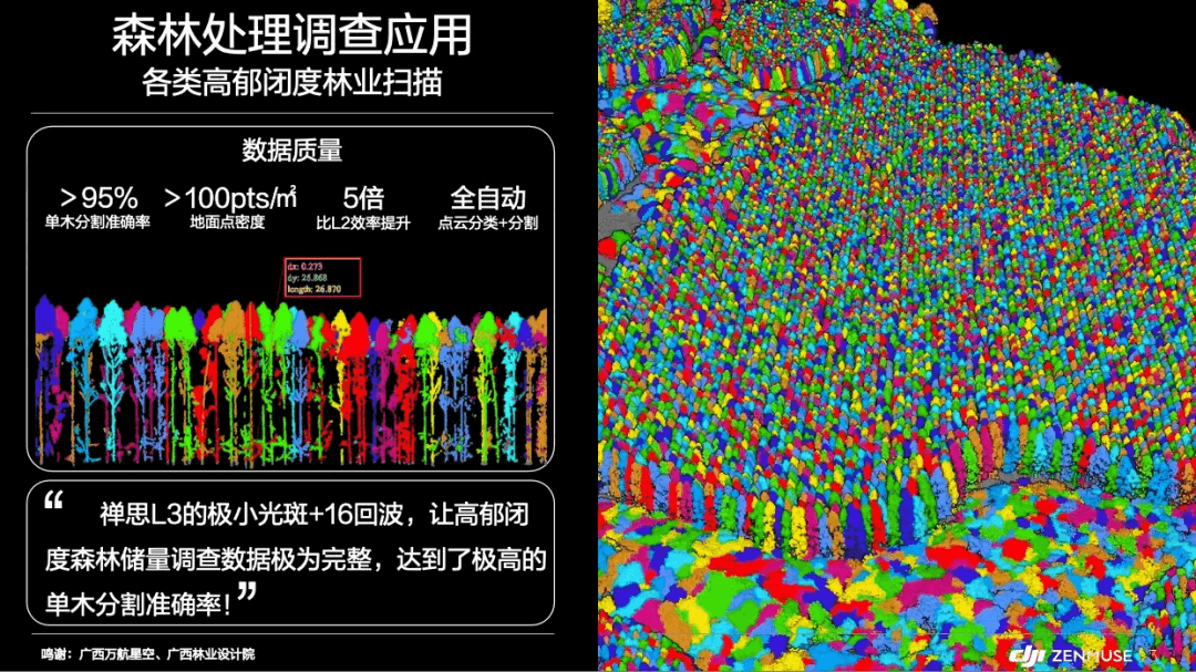 禅思 L3 测绘解决方案