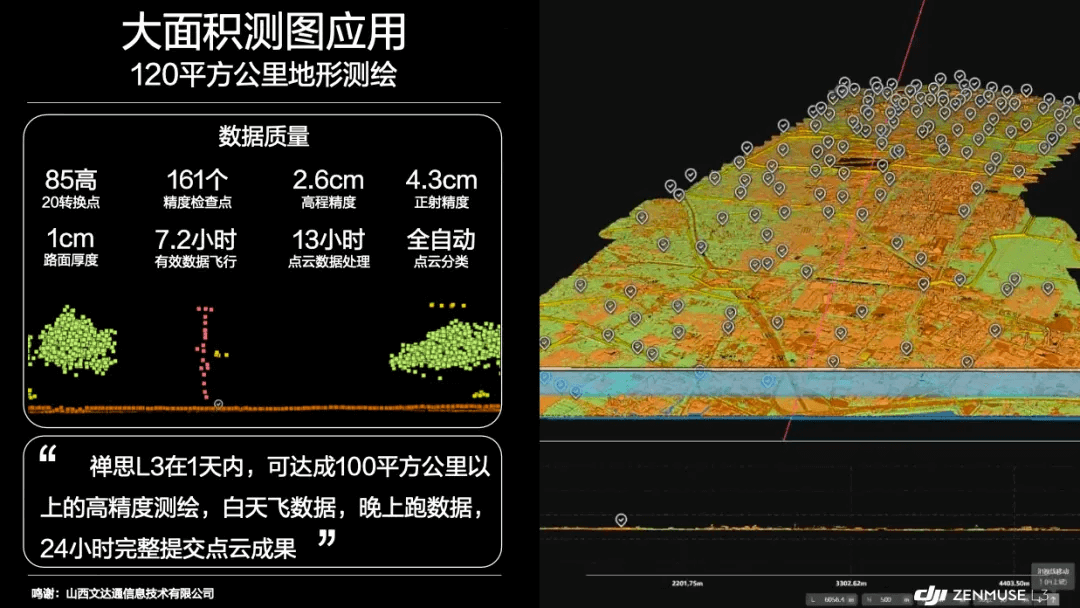 禅思 L3 测绘解决方案