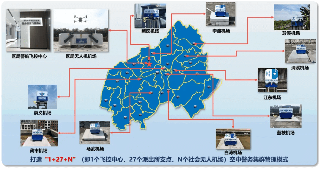 重庆市涪陵区本地部署 27 台大疆机场