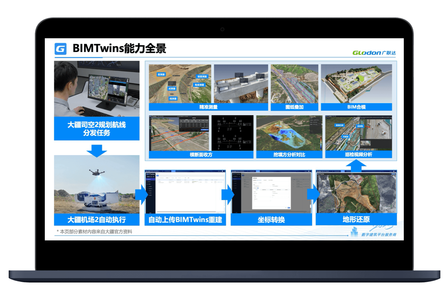 无人机一体化应用BIMTwins 工具_生态方案目录_DJI 大疆行业应用