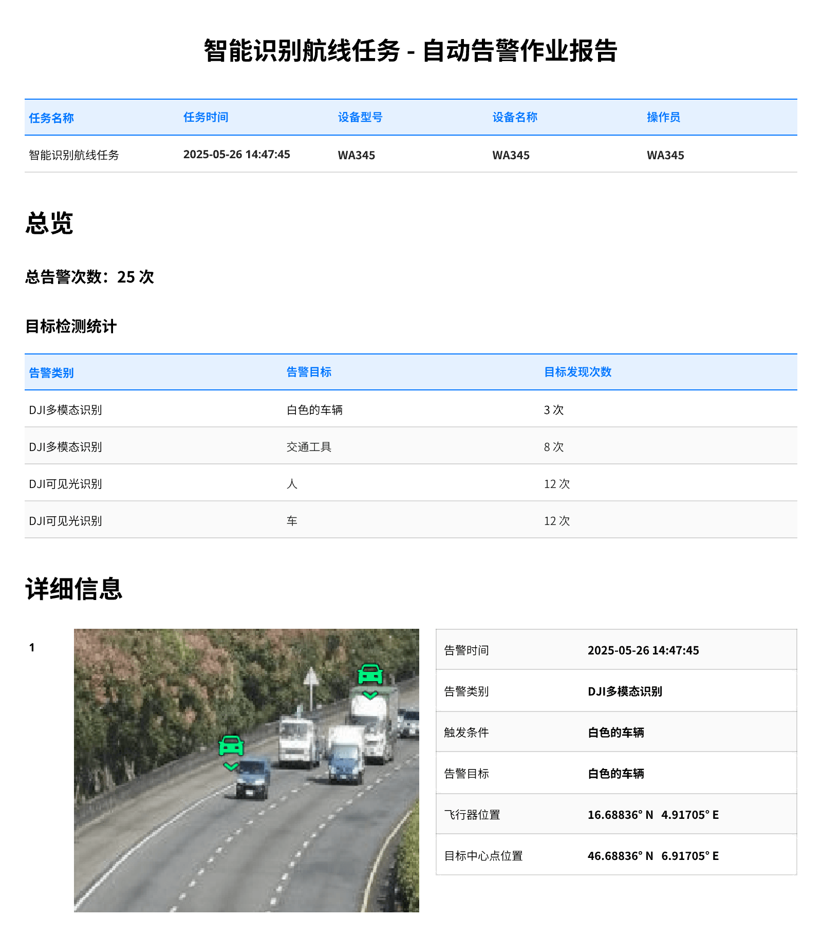 Pilot 自动生成专业级 AI 告警报告