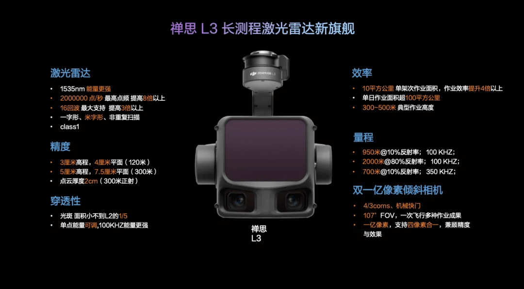 禅思 L3 测绘解决方案
