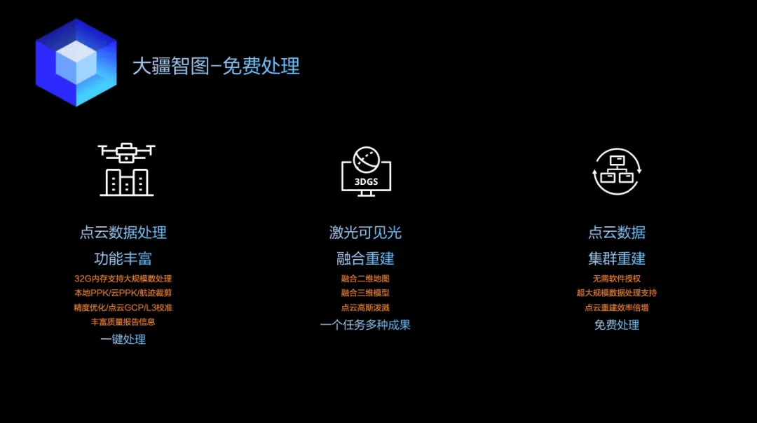 禅思 L3 测绘解决方案