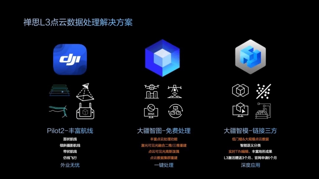 禅思 L3 测绘解决方案